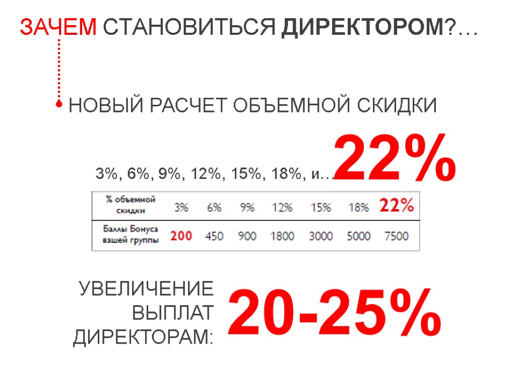 ЗАЧЕМ СТАНОВИТЬСЯ ДИРЕКТОРОМ?… НОВЫЙ РАСЧЕТ ОБЪЕМНОЙ СКИДКИ 3%, 6%, 9%, 12%, 15%, 18%, и…22%